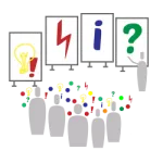 Dynamic Facilitation