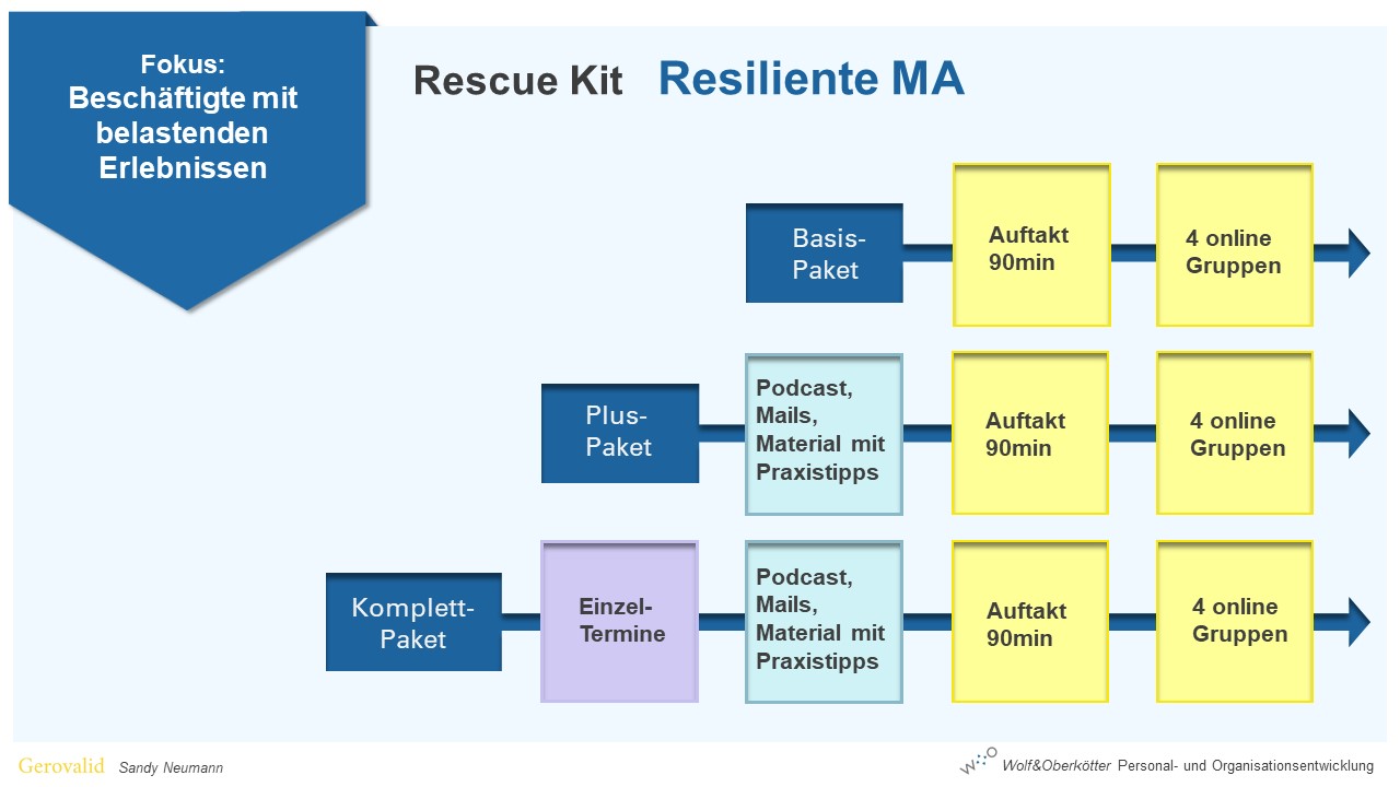 Rescue Kit Resiliente MA